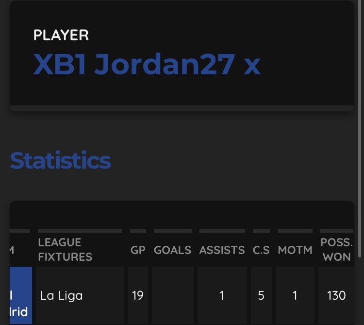 Disappointing to not get closer to the top than we did.

Still an enjoyable season regardless.

Thanks @RealMadridVFL ❤️