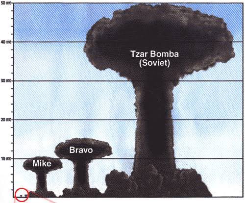 Высота ядерного взрыва. Ядерный взрыв царь бомба. Высота гриба царь бомбы. Ядерный гриб царь бомбы. Царь бомба 100 мегатонн.