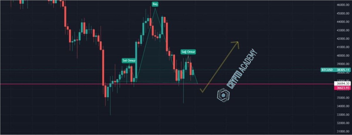 CryptoAcademyEU's tweet photo. #bitcoin, #btc, #altcoins, #@PiCoinTR, #etherium, #ada, #cardano, #ukraine, #azerbaijan, #turkey, #stockmarkets, #cryptocurrency https://t.co/IBN3R6tl2d