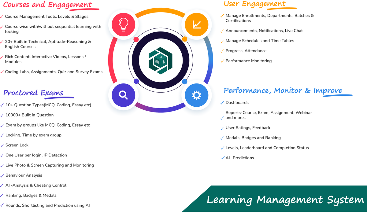 Hebeon Technologies Pvt. Ltd tweet media