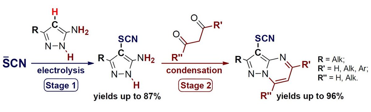 Molecules MDPI tweet media