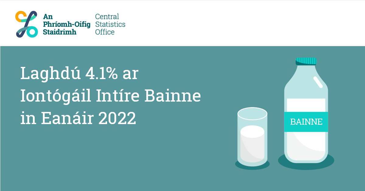 POStaidrimh's tweet photo. Laghdú 4.1% ar Iontógáil Intíre Bainne in Eanáir 2022
https://t.co/A0RFiemYB9 .EN
#POStaidrimh #Éire #Bainne #Déiríocht #Uachtarlann #Talmhaíocht #Feirmeoireacht #GnóTalmhaíochta https://t.co/srhJf9zwKp