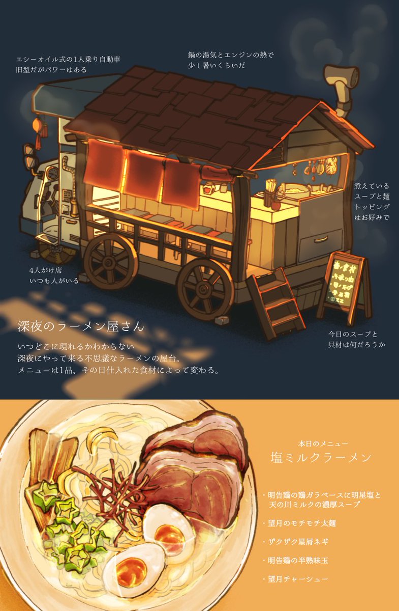 #今月描いた絵を晒そう 