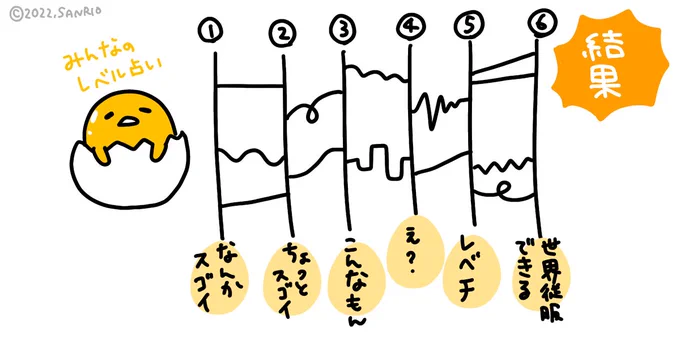 レベル占い結果〜 