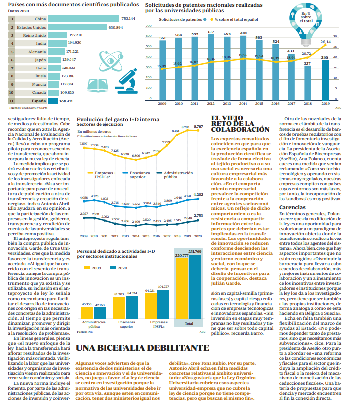 Fundación CYD tweet media
