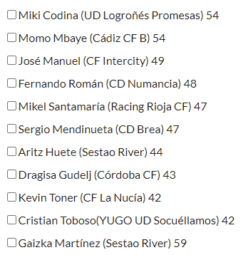 Candidatos al #11HdBDeLaAfición del mes de Febrero  en la categoría de Mejor Central en #SegundaRFEF. Dos opciones posibles. Votos ⏩⏩⏩ hablemosdebronce.com/11-hdb-de-la-a…