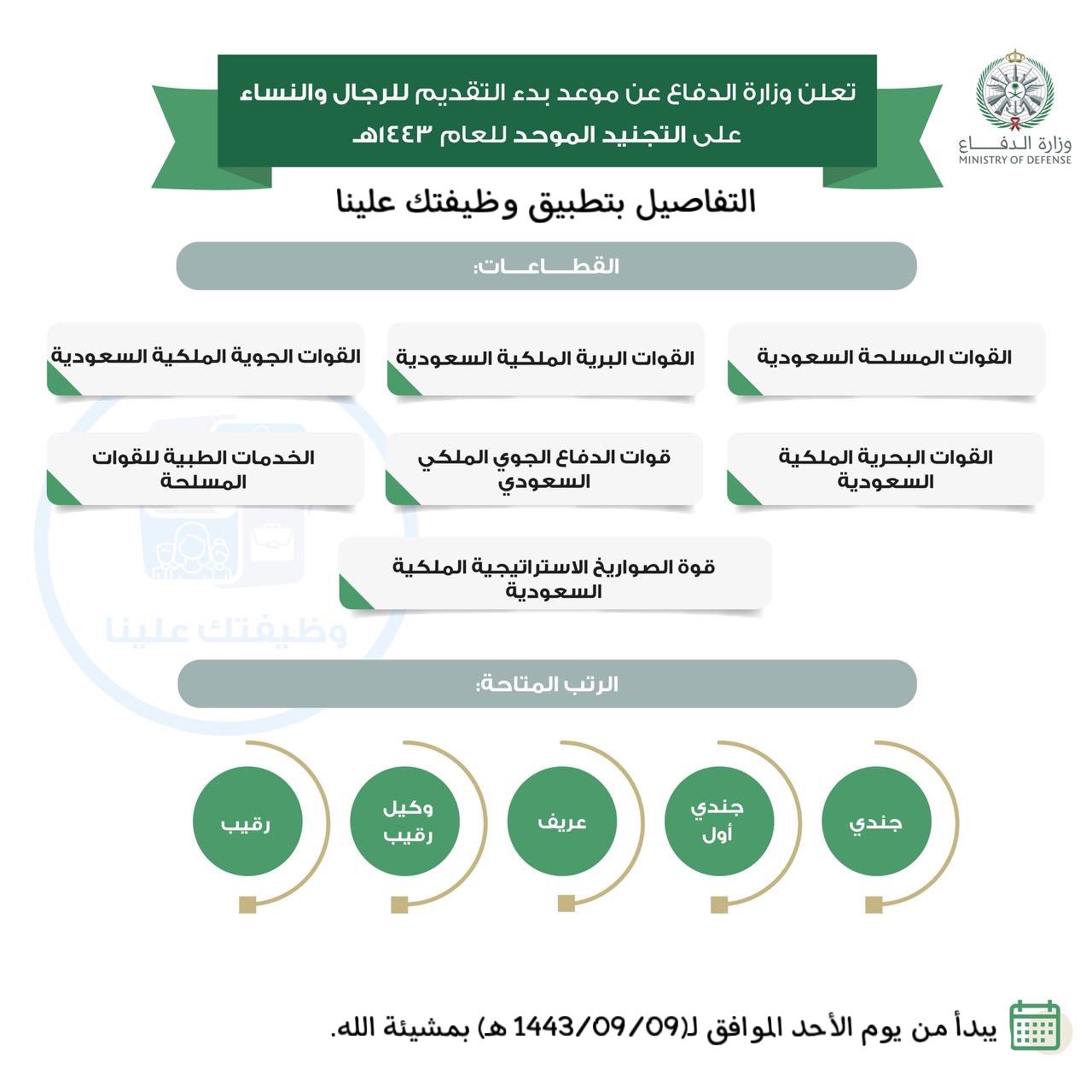 وش سالفة الهاشتاق تويتر