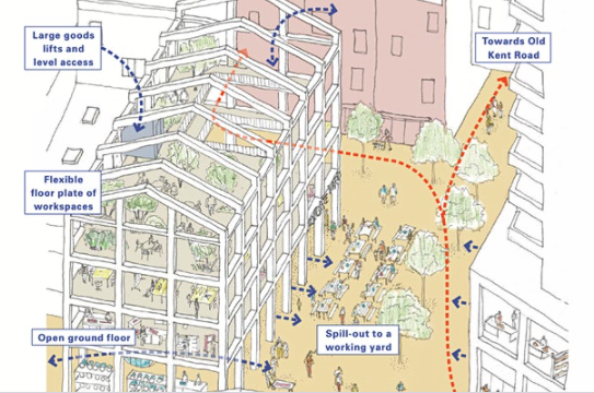 Some #OKR former #Folgate estate Design Workshops happening this week: 

In person at Treasure House:
Tues 1 March, 7pm-8pm
Workspaces
Weds 2 March, 7pm-8pm
Public spaces 

Online:
Thurs 3 March, 7pm-8pm 

Register: bit.ly/33Y5dDu