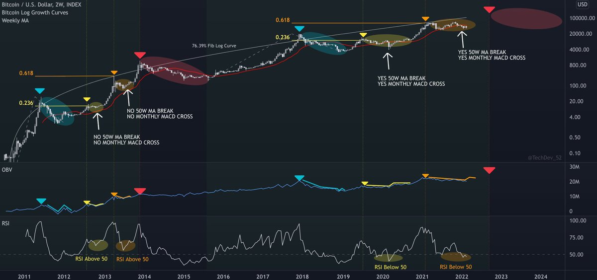 TechDev_52's tweet photo. To me, stretch out the left green block and you get something similar to the right. #Bitcoin https://t.co/DlJE2ens1w