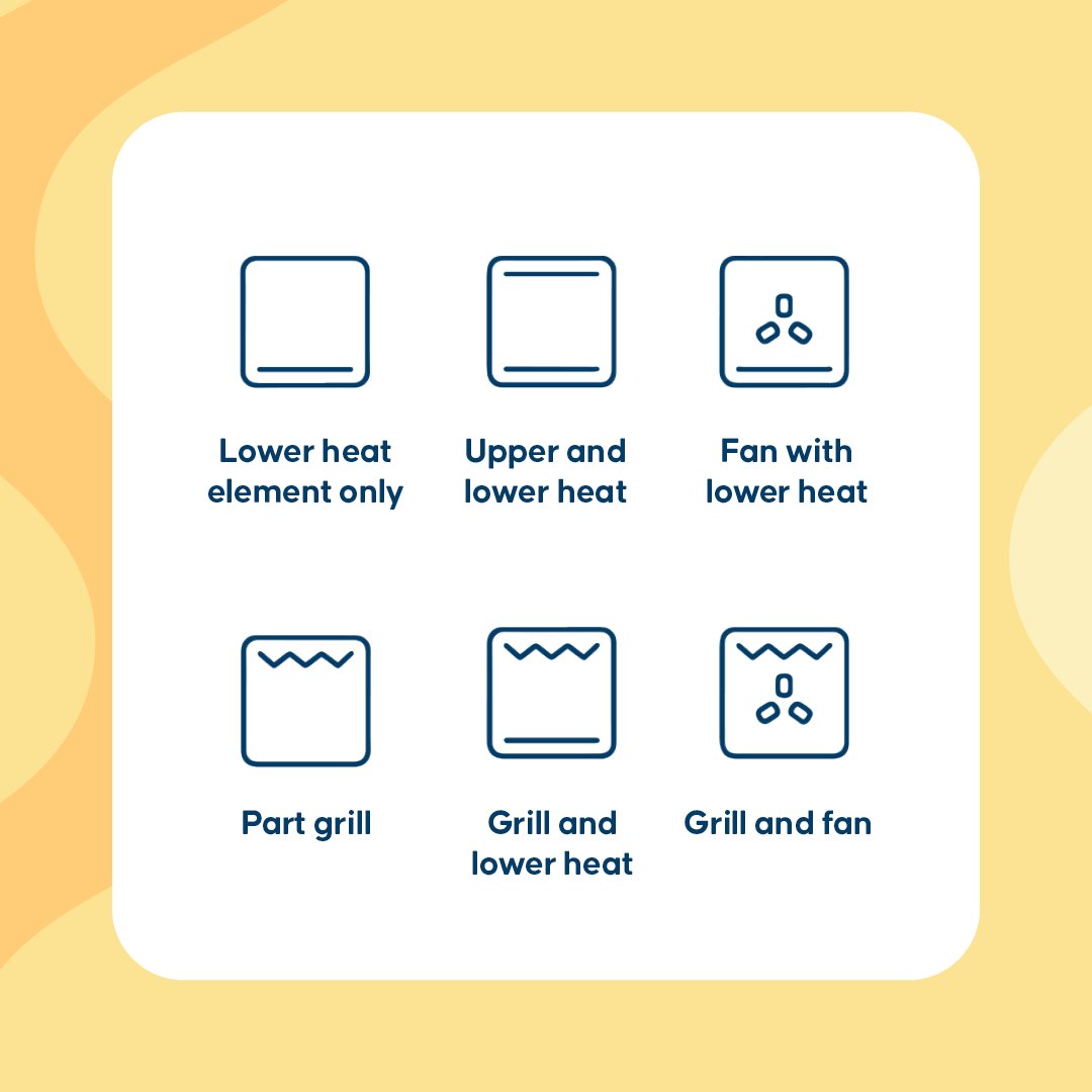 ShipItUK's tweet photo. Who still doesn't know what all of the buttons on the oven mean? (Don't worry - us too!)
#oventips #ovenhacks https://t.co/jGaw69bALQ