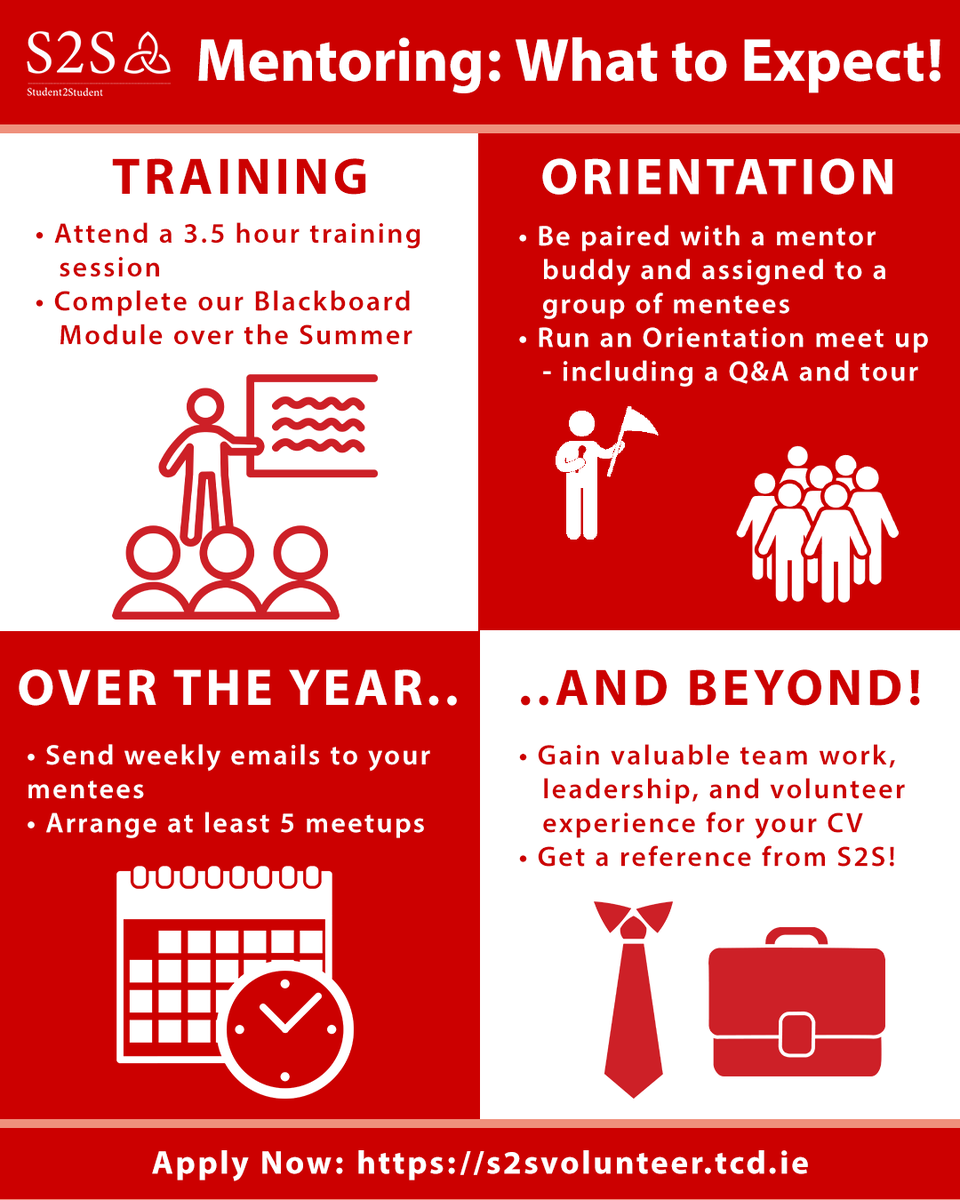 TCDS2S's tweet photo. If you want to become a mentor and are unsure of what you will be doing, this graphic gives a brief overview of the intricacies of mentoring. 

Sign up at https://t.co/8Ngak4qI49. https://t.co/f4pQWAxaNE