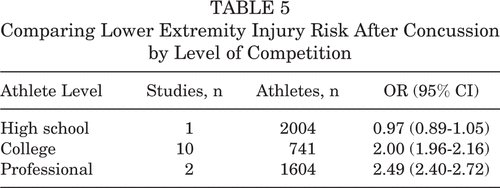 OJSM_SportsMed tweet media