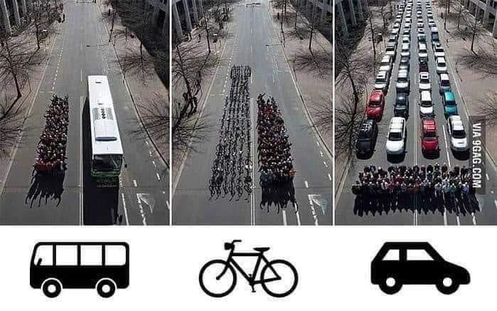 RoyAlejandroB's tweet photo. Me encontré con esta imagen y quise compartirla, es la comparación del espacio ocupado por 48 personas en bus, en #bici y en carro. De esto se trata la movilidad sostenible:
1.Ganar espacio para el peatón.2.Reducir la congestión en las vías.3. Contribuir con el medio ambiente. https://t.co/XcHJ2sLIH2
