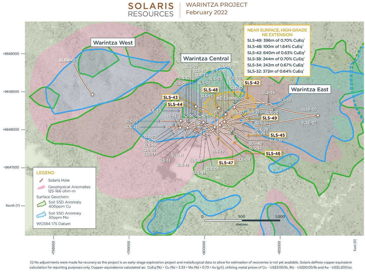NEW #Warintza Central holes

100m of 1.64% CuEq near surface - highest grades to date

Near surface, high-grade extensions open to the NE, as well as to the S and SE, for follow-up drilling

Updated mineral resource to come

#Ecuador #copper $SLS.TO $SLSSF bit.ly/35d39rO