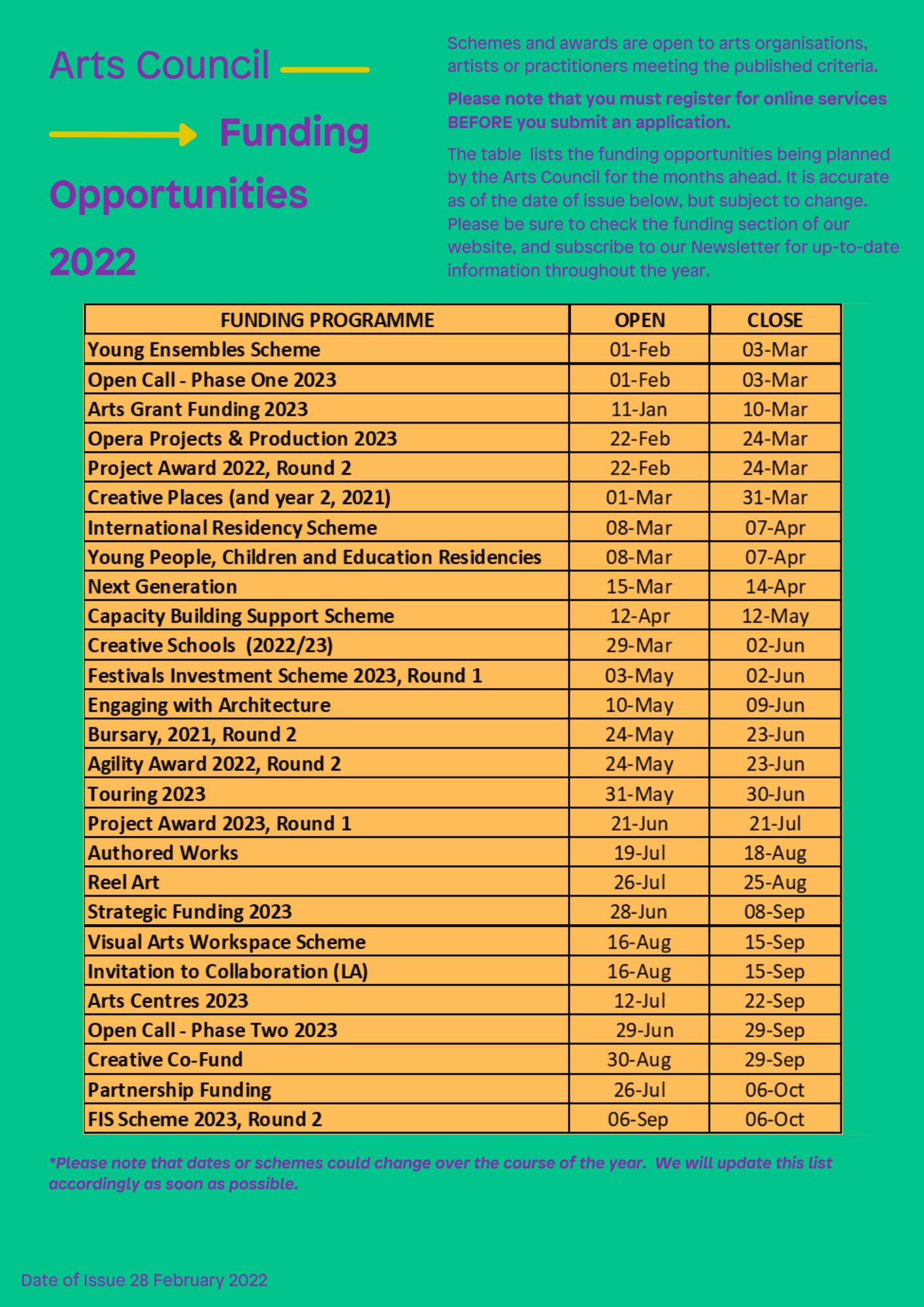 Art clearance council funding
