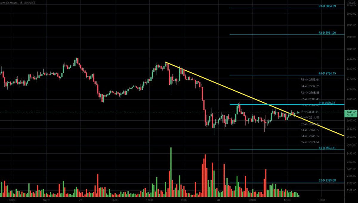 Pivotpoints for #etherium;

#BTC, #Bitcoin, #Token, #Perpetual, #etherium 

Will #Bitcoin break the $50,000 by March?