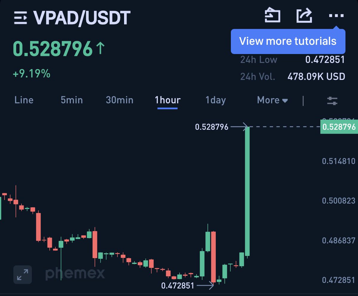 MMCrypto's tweet photo. WOW! https://t.co/DMmcYLzCFD