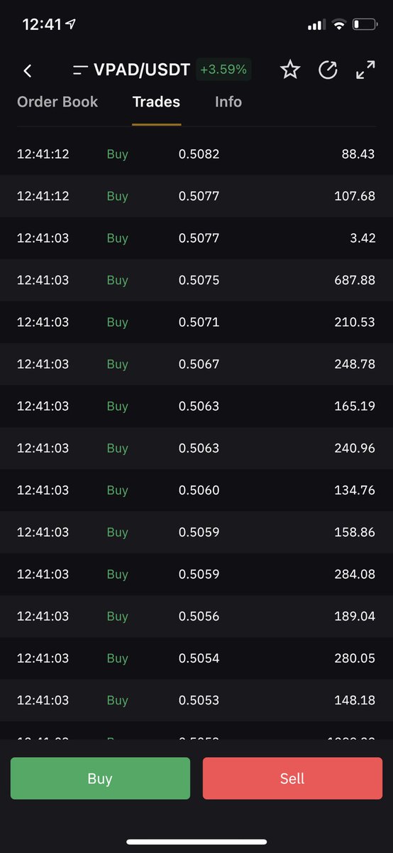 MartiniGuyYT's tweet photo. @MMCrypto I just bought some! Lets see how this trade goes, expecting price recovery over this next launch period https://t.co/eKIcNJ95rA
