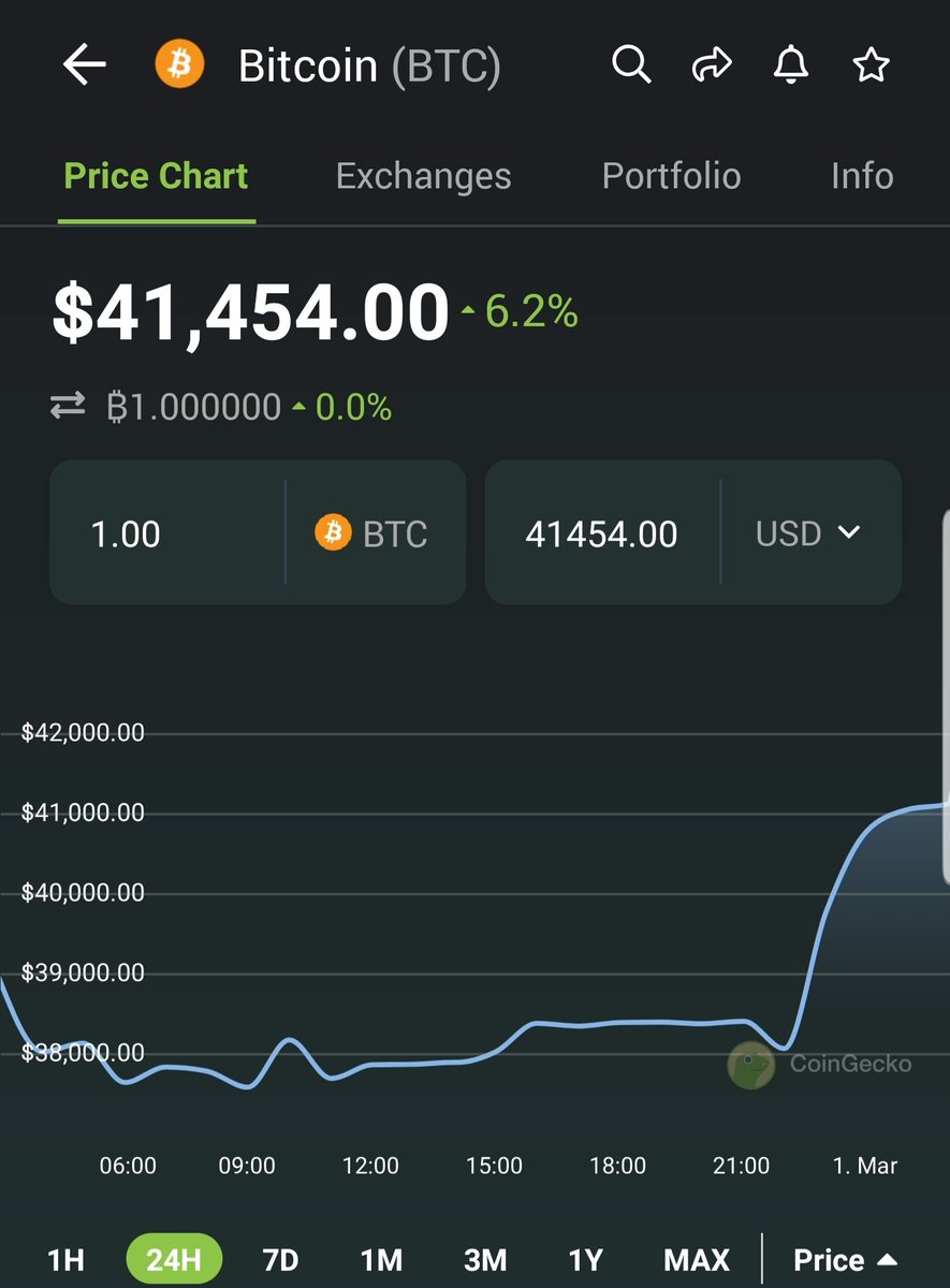 coingecko's tweet photo. #Bitcoin breaks $41K! 👀👀 https://t.co/QWrycSCyFd