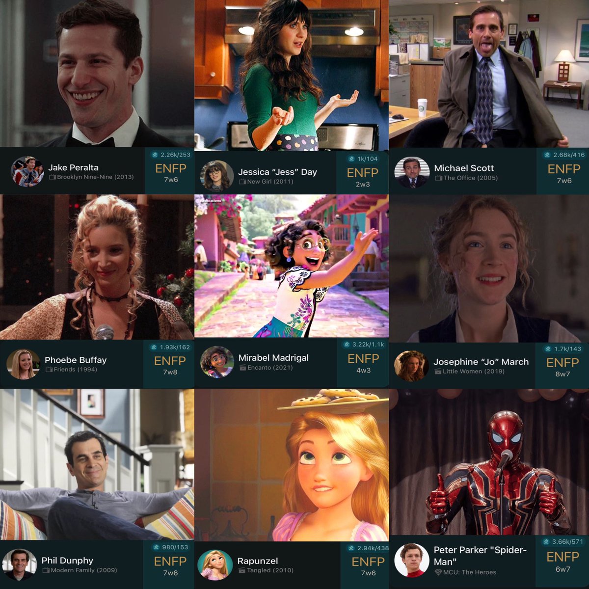 thinkergilmore's tweet photo. characters with the same personality type as lorelai gilmore (ENFP) https://t.co/fPBJ9mfH1p