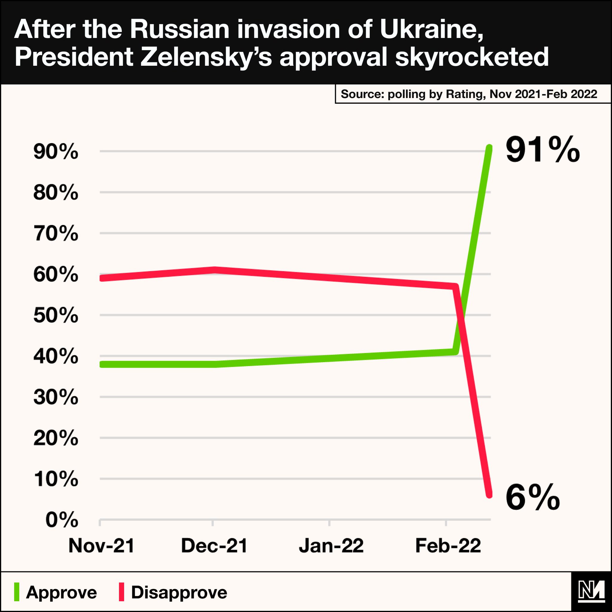 Novara Media on Twitter "🇺🇦 Prior to Russia’s invasion of Ukraine