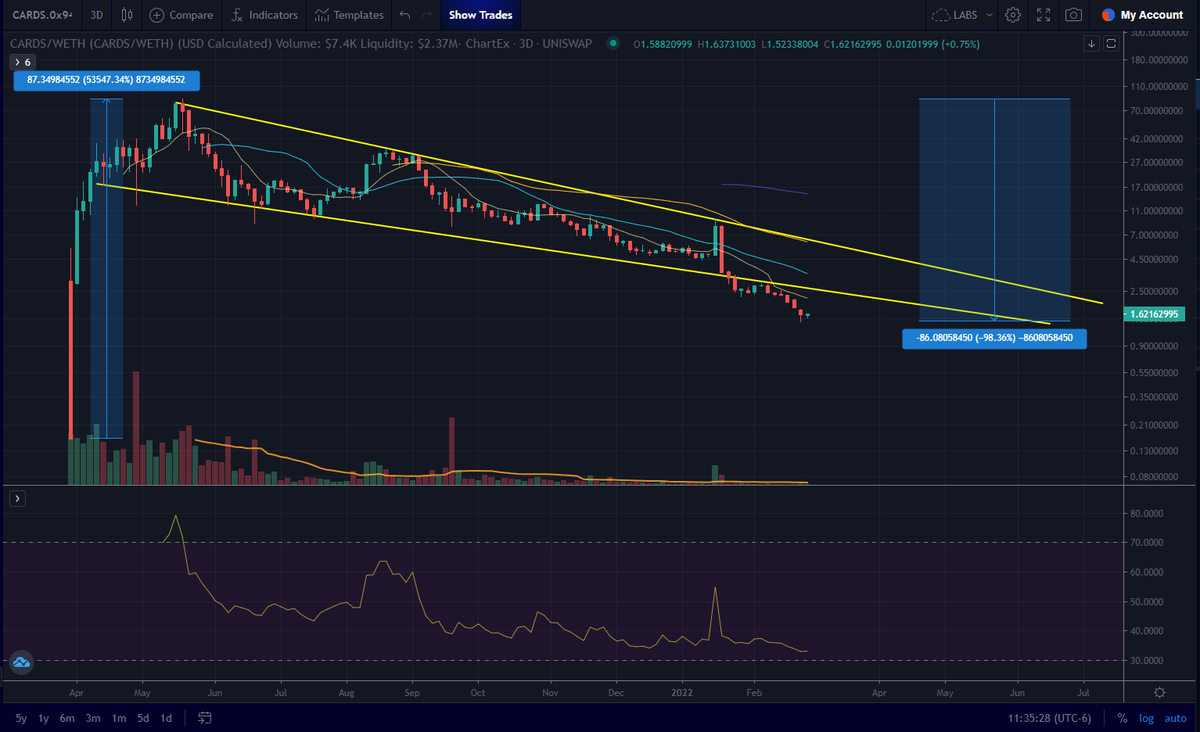 CryptoAcid (💙,🧡)🦇🔊 tweet media