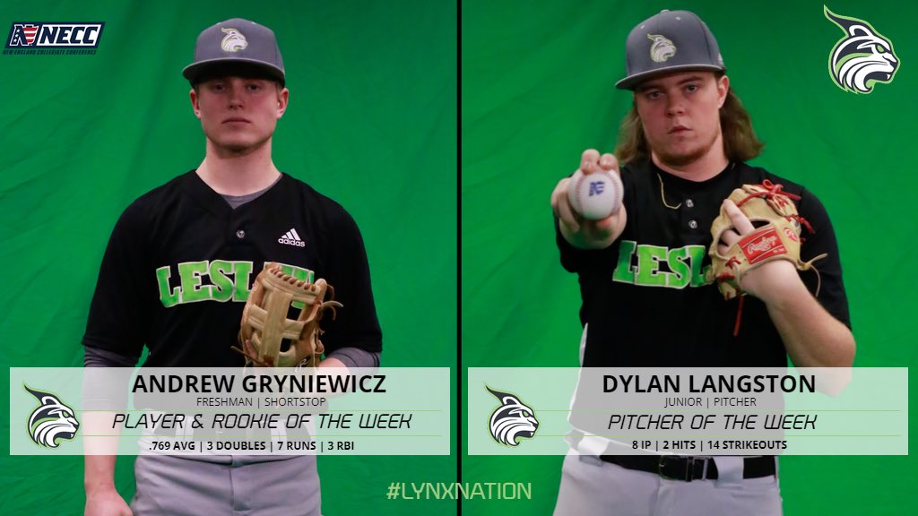 Huge start to the season for <a href="/Lesley_BSB/">Lesley University Baseball</a>! Freshman Andrew Gryniewicz was named @NECCathletics Player AND Rookie of the Week after hitting .769 this week and Dylan Langston was named Pitcher of the Week after his eight scoreless inning, 14 K outing on Opening Day! #lynxnation