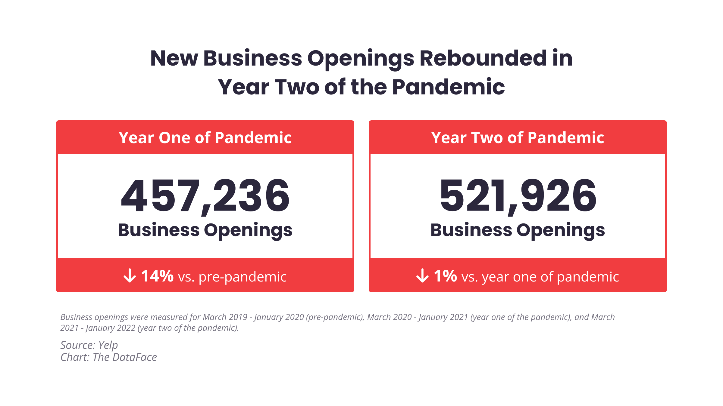 Yelp (Yelp) / Twitter