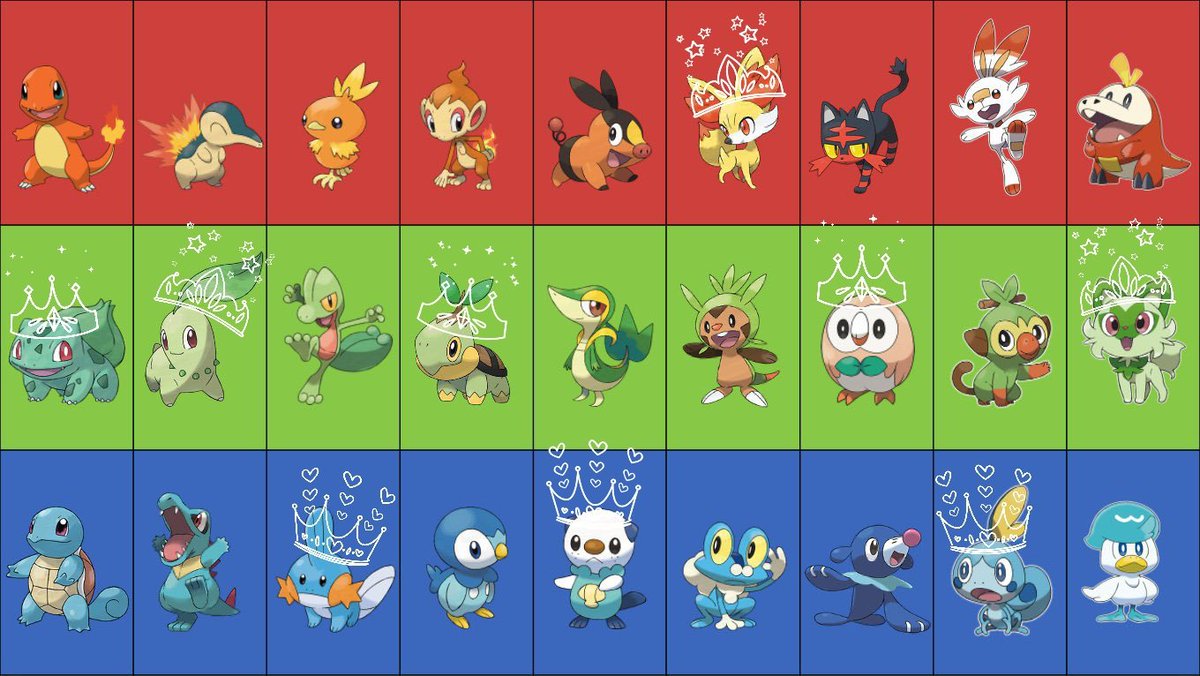 Favorite starters: