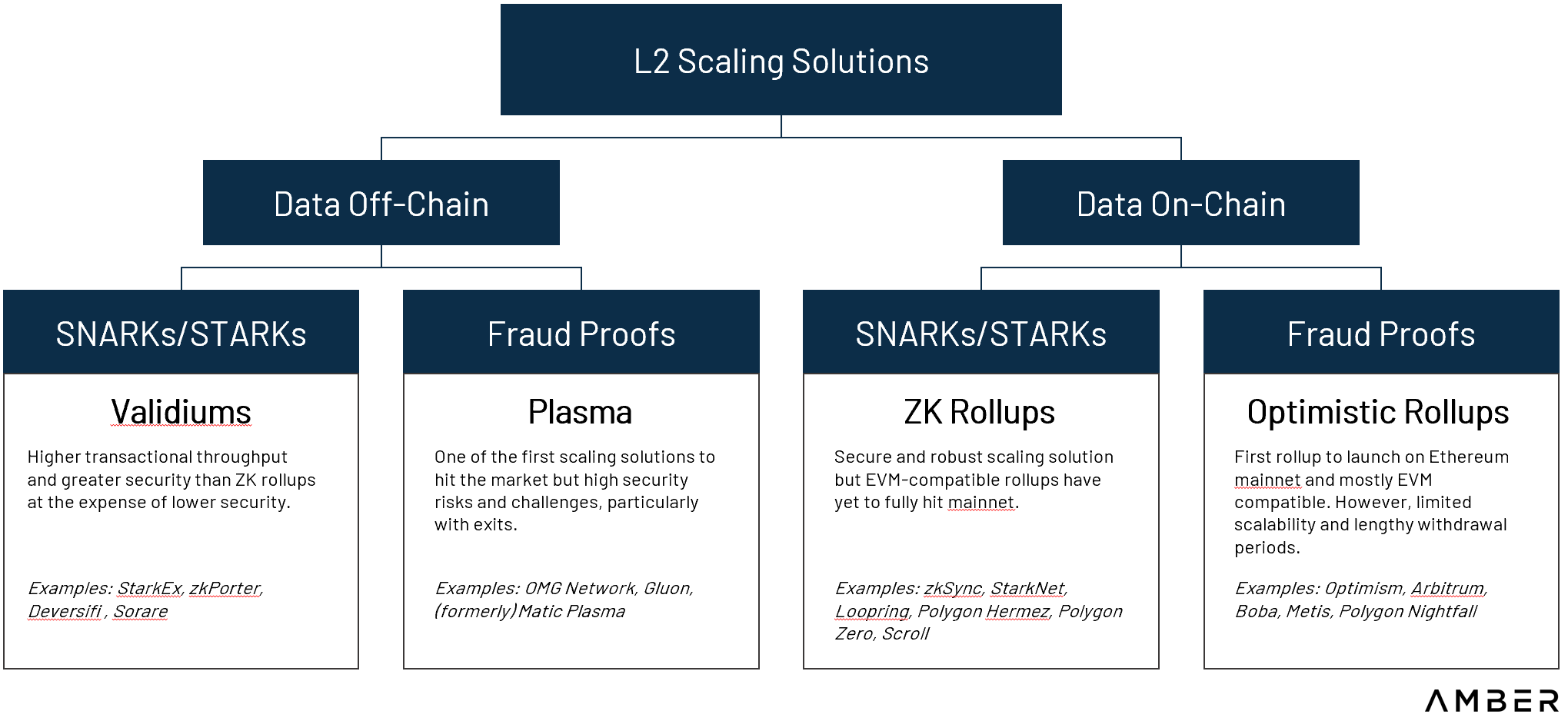 이더리움 레이어2: 3. 발리디움(Validium)에 대해 알아보자 : 네이버 블로그