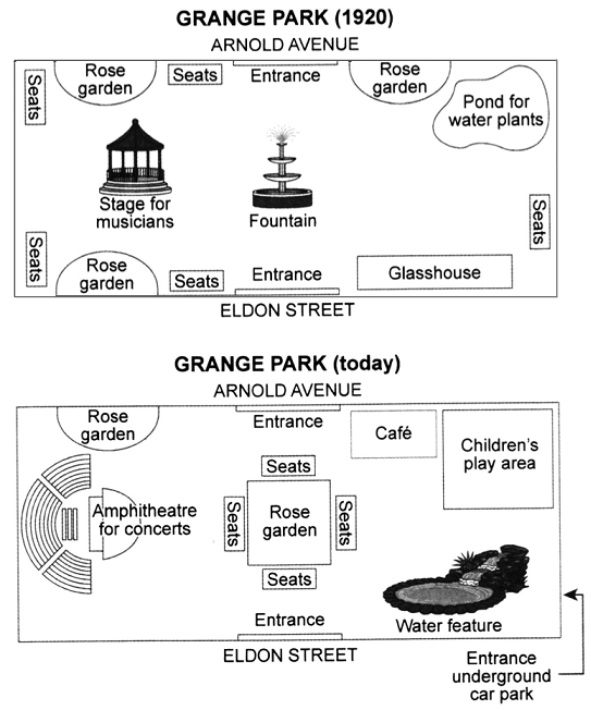 IELTSmentor's tweet photo. IELTS Academic Writing Task 1/ Graph Writing - Maps:
You should spend about 20 minutes on this task.

The plans below show a public park when it first opened in 1920 and the same park today.

You should write at least 150 words. https://t.co/XVKlXsivgg