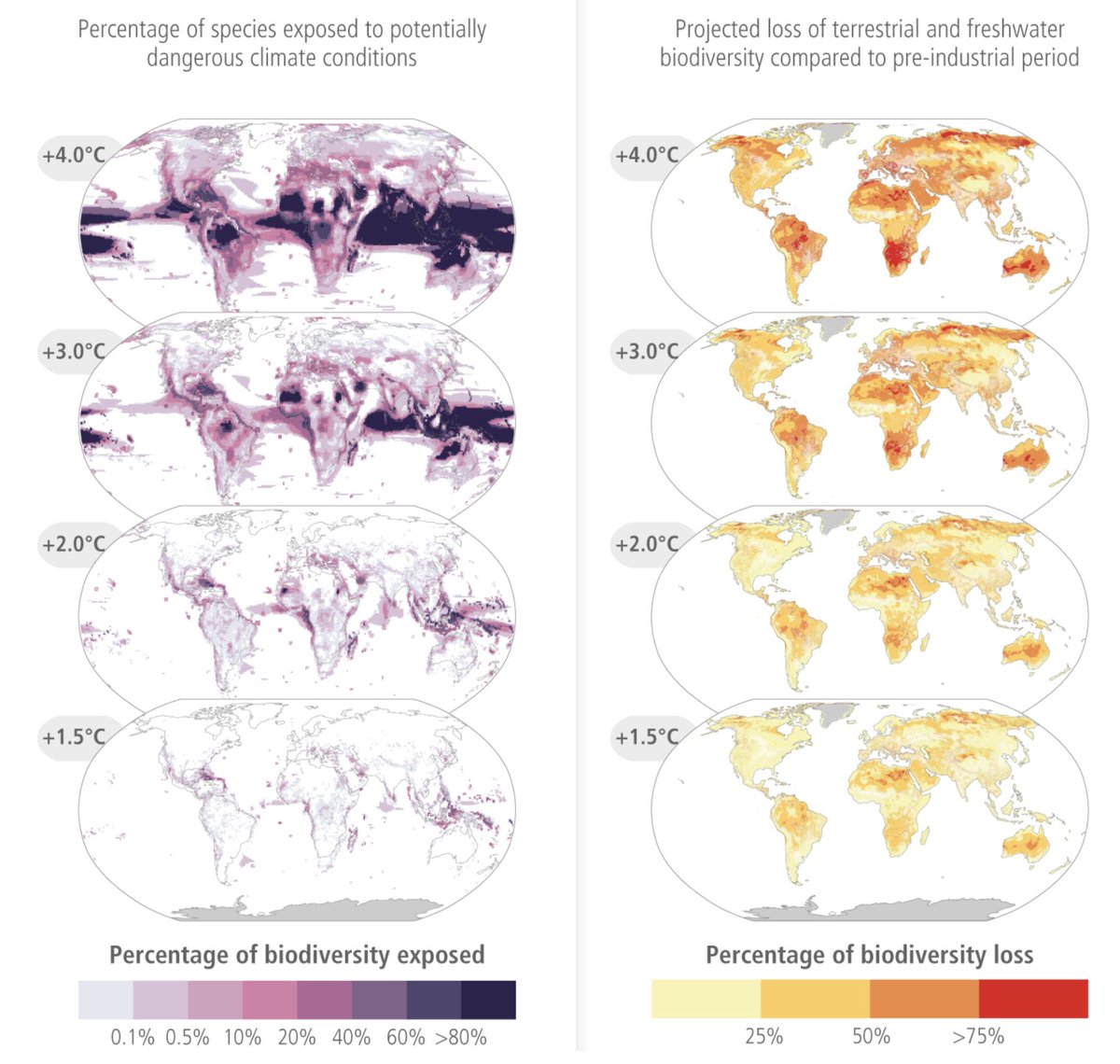 hausfath's tweet image. One nice change in the IPCC AR6 a focus on global warming levels (1.5C, 2C, 3C, 4C) rather than emissions scenarios. This implicitly recognizes there are a lot of different combinations of emissions, climate sensitivity, and carbon cycle feedbacks that gets us to different levels