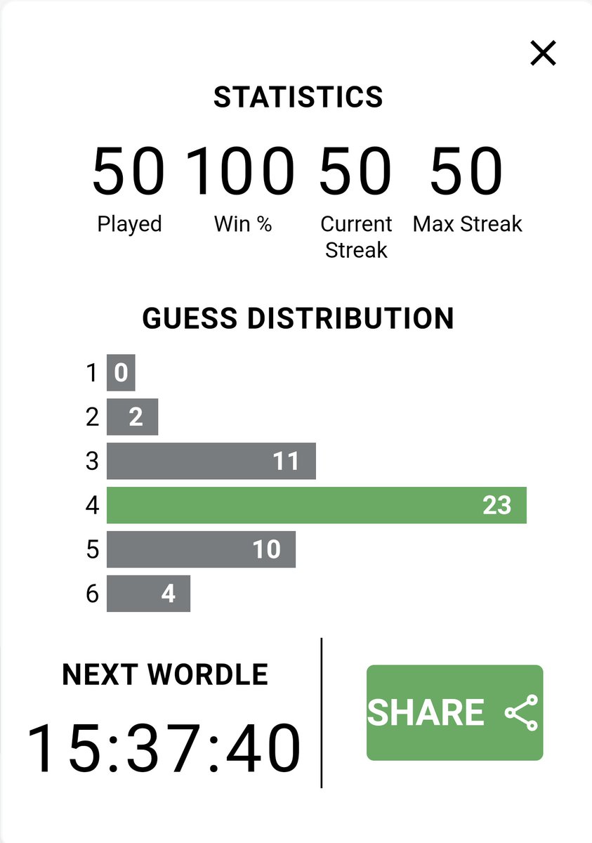 ICantEmman's tweet photo. I haven't been posting my Wordle scores every day because I don't want to be that person, but I just want the record to state I have been doing it and reached a milestone today: https://t.co/6biQrBSGCM