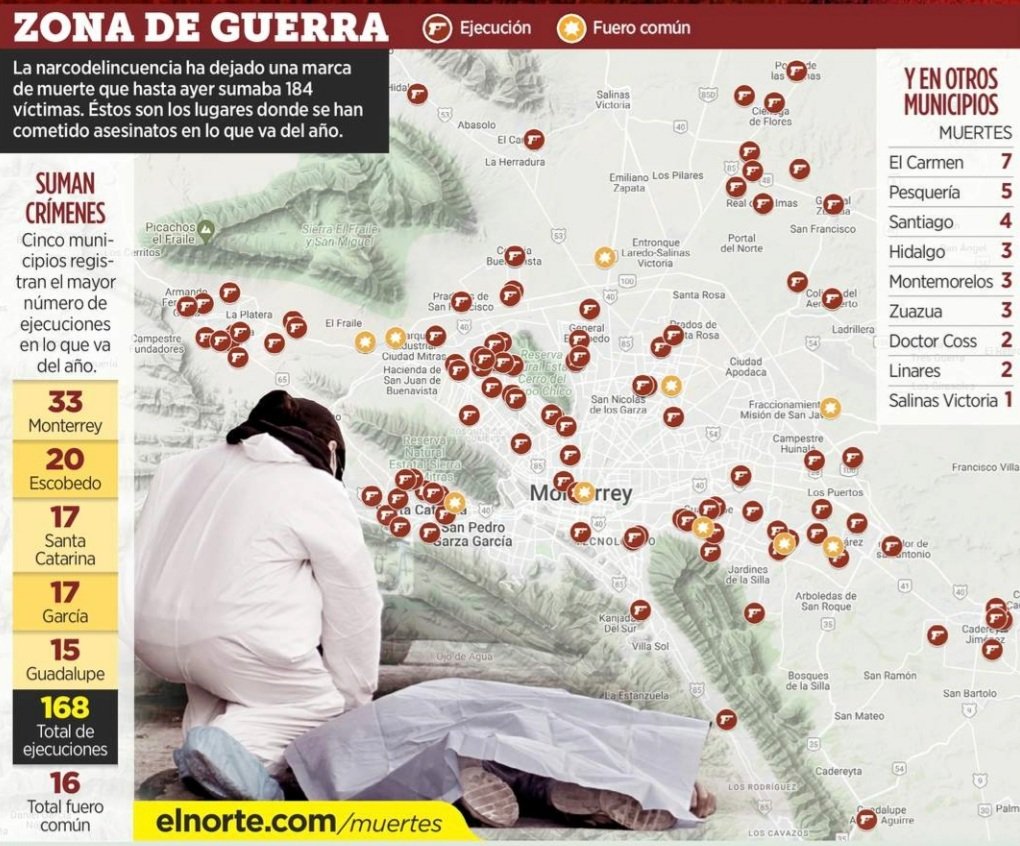 dreyesmty's tweet photo. El 2022 ha tenido el inicio de año más violento desde 2012; aún no acaba febrero y van ya cerca de 190 homicidios, casi 170 relacionados con el crimen organizado.

Este #infogram de @elnortelocal grafica los sitios donde han ocurrido  los crímenes.
👉🏽https://t.co/BMPGWFl5g3 https://t.co/4UzmCR5X05