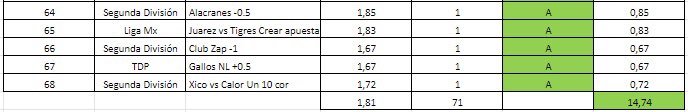 RuyCepeda's tweet photo. 📈📊

Les comparto mis números del mes de Febrero 

14.74 Unidades
20.76 Yield

Estaré regalando una membresía , los pasos a seguir 

- Seguirme @RuyCepeda 
-♥️🔁

Se rifa mañana 10pm , iniciamos premium el día 2 de Marzo https://t.co/vxeMw3FDQO