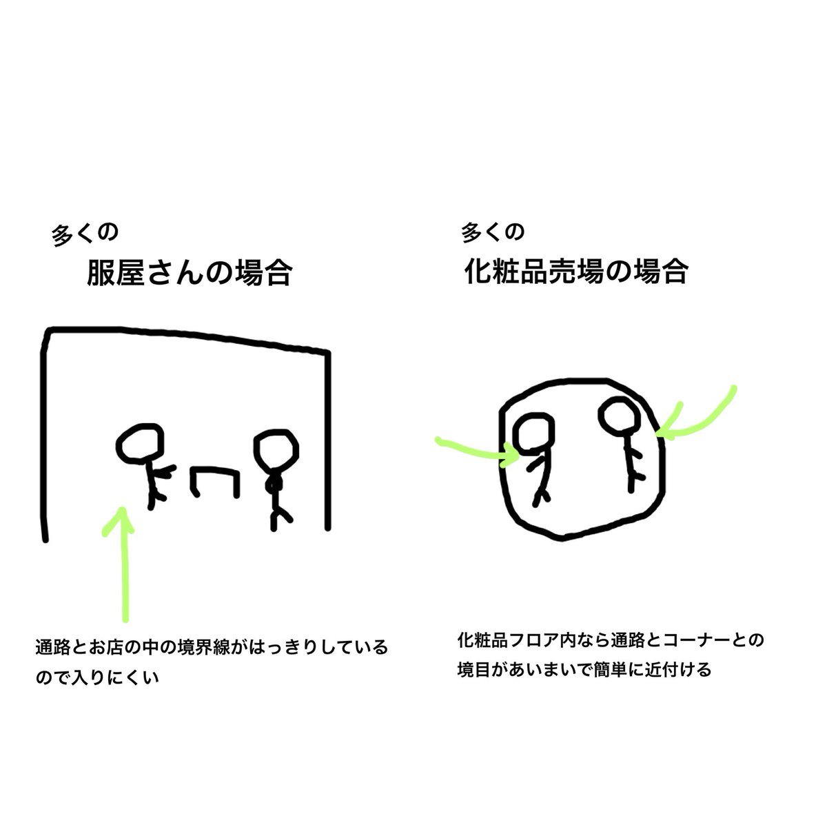 デパートのコスメ売り場で働く美容部員 ストーカー被害が超多い 店舗の立地とシステム故に変質者が集まる環境が整っているらしい Togetter