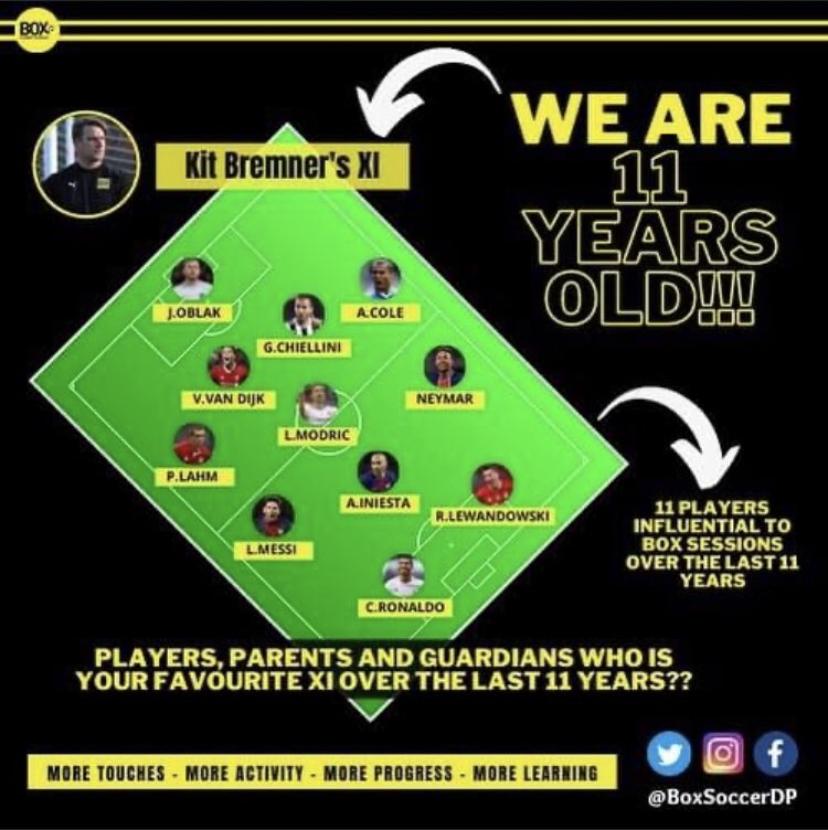 boxsoccerDP's tweet photo. 11 YEARS OLD | We are 11 years old this month!! We have looked at players over the last 11 years, of which have all had some relevance to our sessions over this time. 

Kit has selected his favourite 11, what’s yours???

You can only select 2 players per club!!

🟡⚫️🟡 https://t.co/BvK2pkrDU4