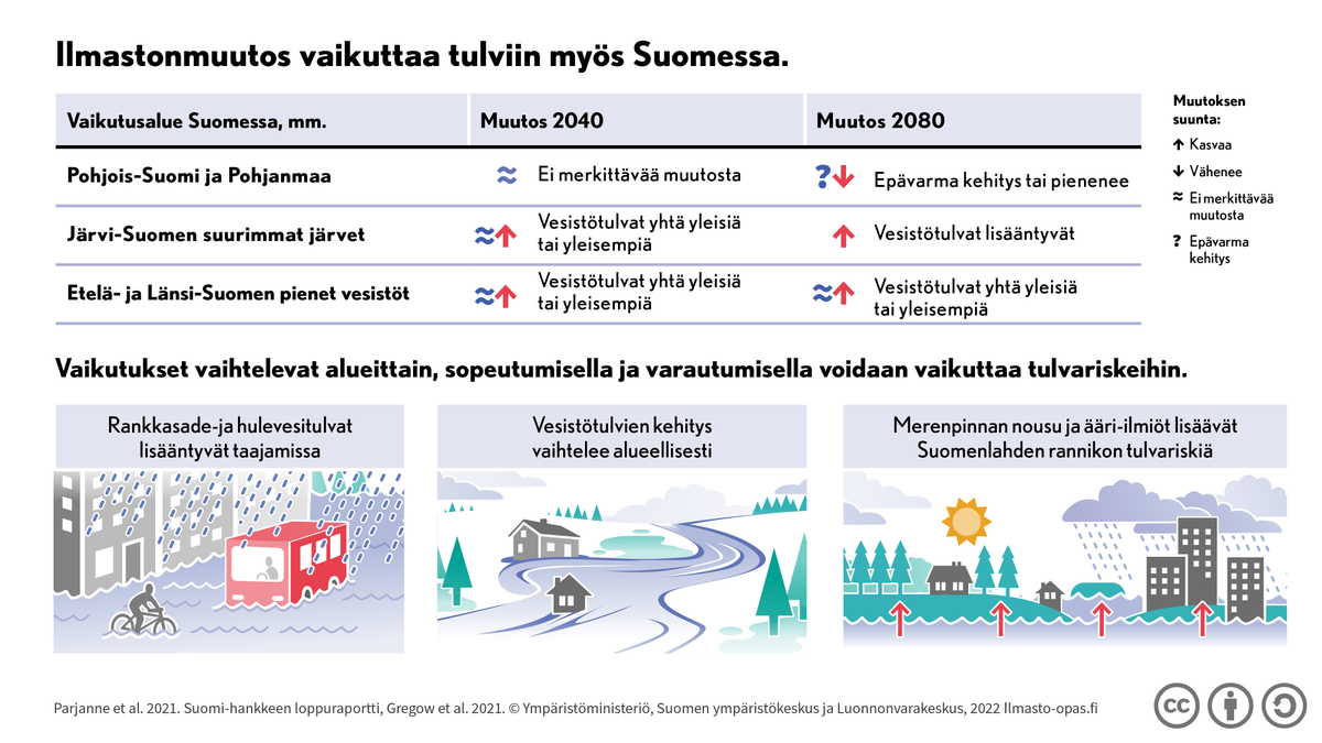 Suomen ympäristökeskus tweet media