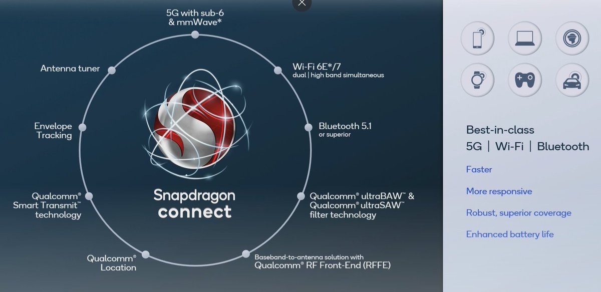 MyTechMusings's tweet photo. #SnapdragonConnect is here.. providing premium cellular #Wifi #bluetooth connectivity &amp; location 
experience

@Qualcomm #MWC2022 #MWC22 @cristianoamon https://t.co/CcRYhFI7q3