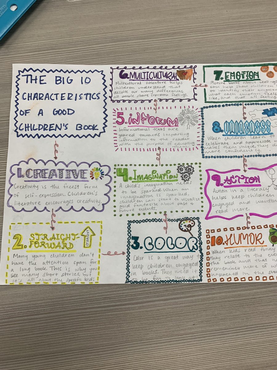 Tina Boehm (@lv2rdboehm) on Twitter photo Fun start to our Monday…evaluating children’s books in ACD thanks to the amazing <a href="/FamilyConsumer/">FACS</a> lesson! <a href="/VoelzJames/">New Palestine High School</a> @MitchanerNPHS <a href="/MrsAmyDawson/">Amy Dawson</a> @SouthernHancock Fun start to our Monday…evaluating children’s books in ACD thanks to the amazing <a href="/FamilyConsumer/">FACS</a> lesson! <a href="/VoelzJames/">New Palestine High School</a> @MitchanerNPHS <a href="/MrsAmyDawson/">Amy Dawson</a> @SouthernHancock