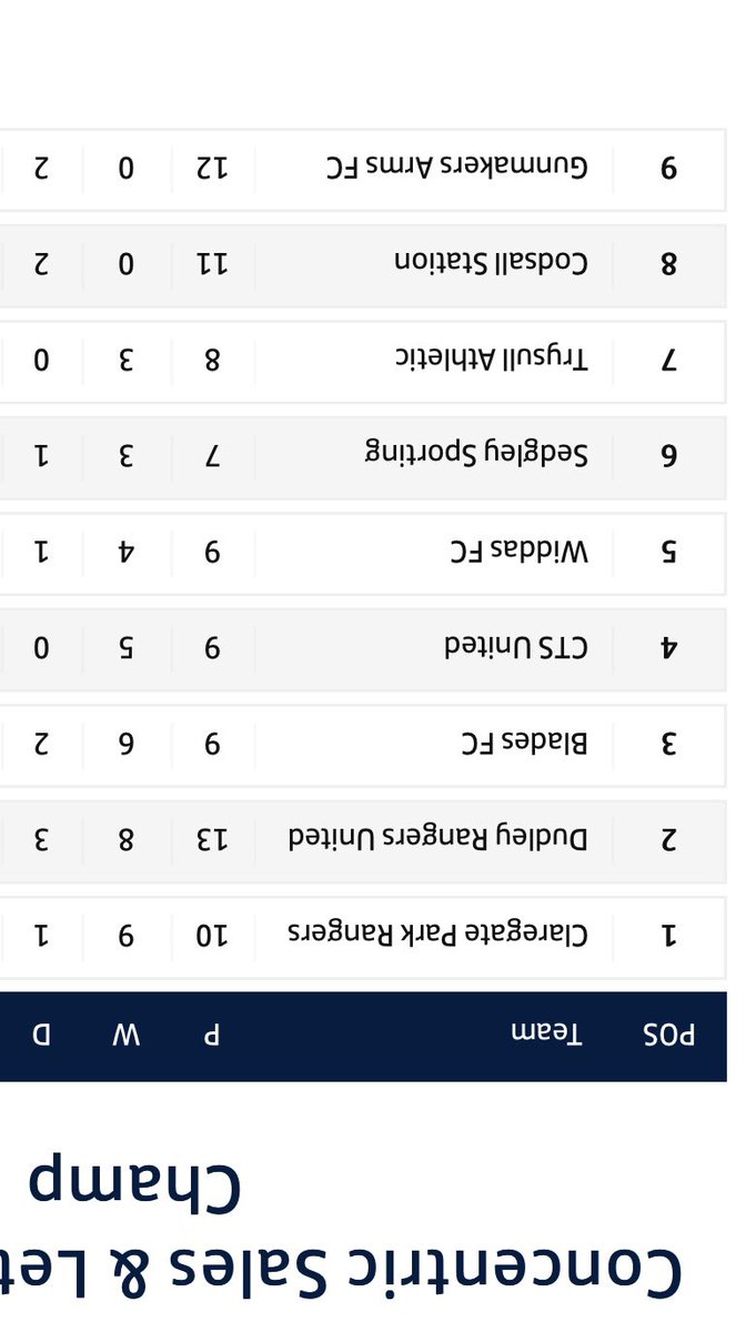 Top of both leagues, this football game is pretty easy isn’t it
