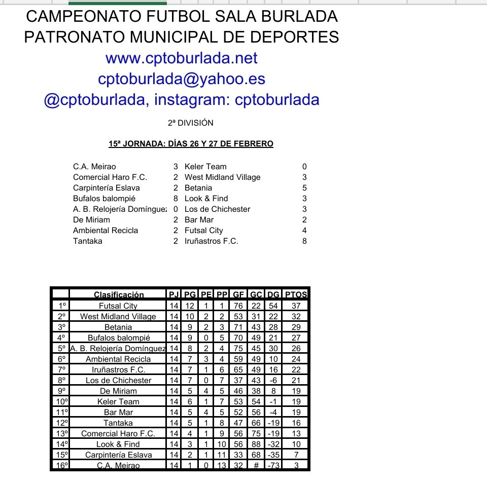 cptoburlada's tweet photo. Clasificaciones 27 febrero https://t.co/yL10cnJGY4