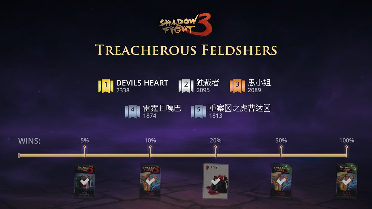 ShadowFight_3's tweet photo. Day 7 results: https://t.co/NYRZSCrny3
