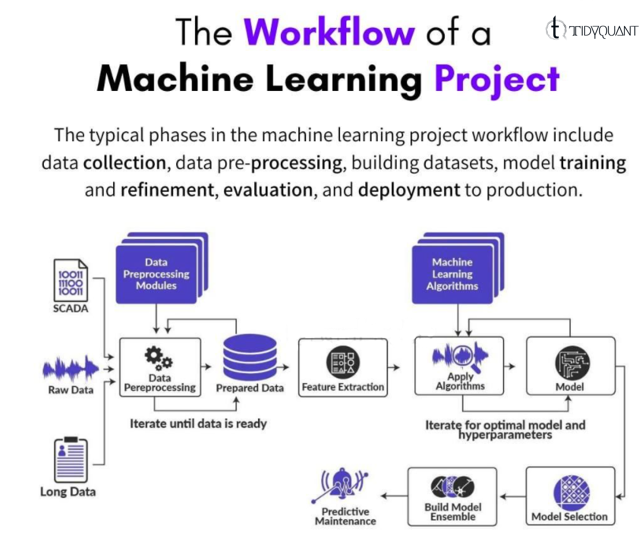 tidyquant's tweet image. #datascience #machinelearning #artificialintelligence #software #engineering #technology #programming #artificialintelligence #deeplearning #algorithms #Programming #Coding #engineering #technology #python #hiring #data #jobs #business #statistics
