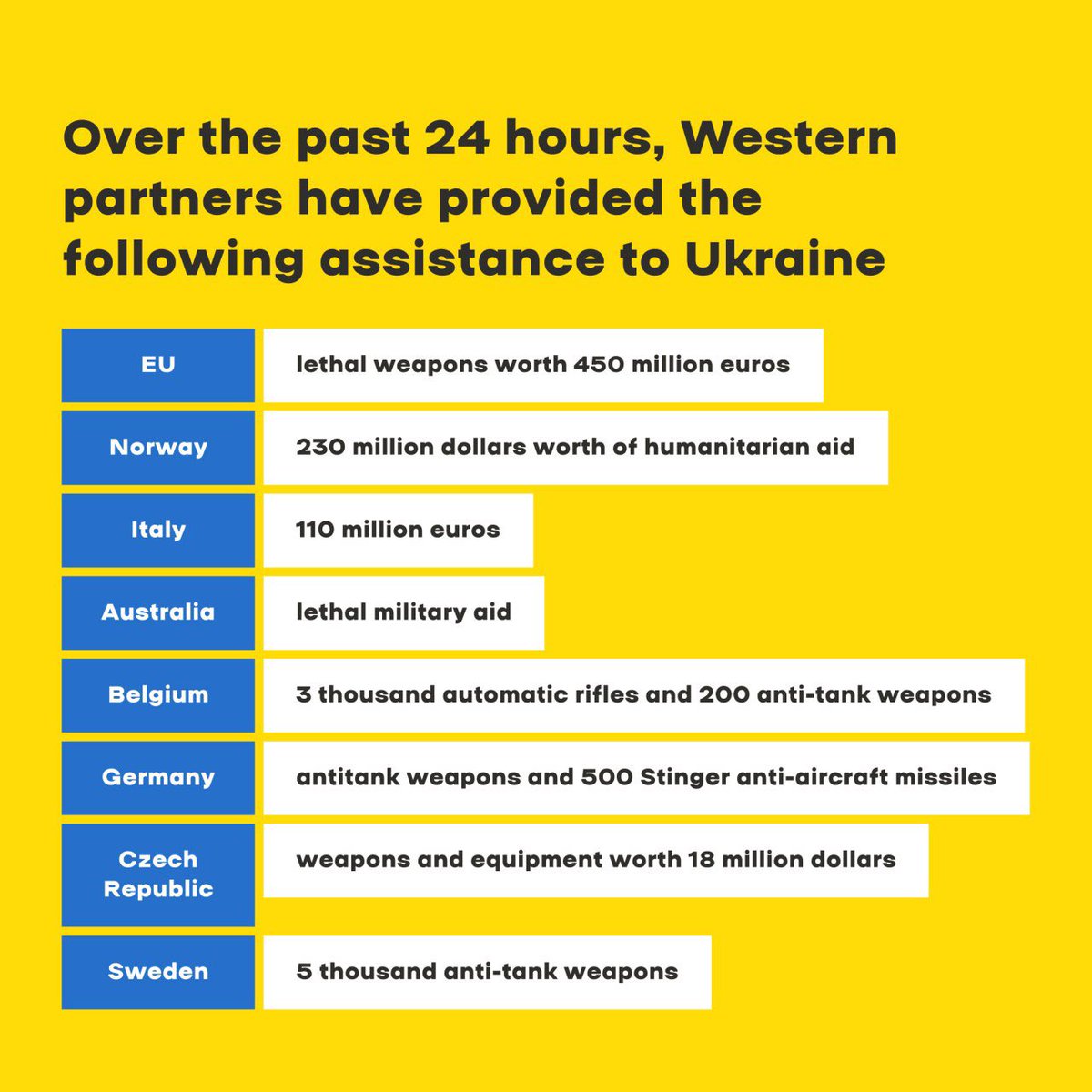Strong together #StandWithUkriane #StopRussia #Ukraine