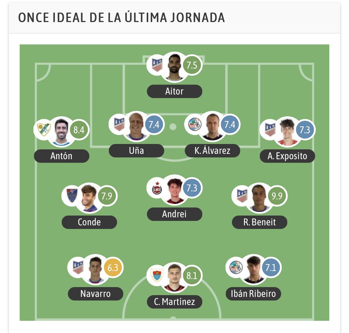 GRADA B pro tweet media