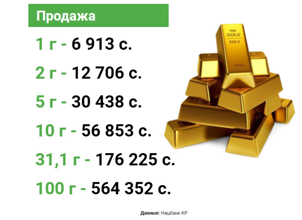 Золото насколько. Сколько золота. Сколько стоит золото. Сколько стоят що. Сколько будет стоить золото.