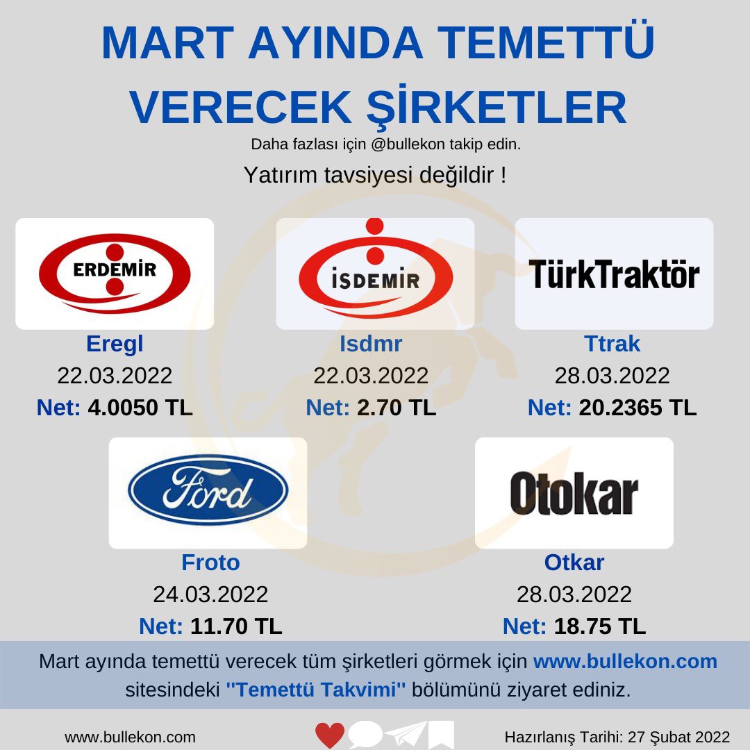 bullekon's tweet photo. Mart Ayında Temettü Verecek Bazı Şirketler 🚀

Mart Ayında Temettü Verecek Hisseleri ve Net Tutarları Sitemizden Öğrenebilirsiniz💪🏻

Temettü Takvimi: https://t.co/B8pTIh5Zul

#EREGL #isdmr #FMIZP #toaso #tatgd #froto #KORDS #otkar #ISYAT #TTRAK #bobet #brısa #temettu https://t.co/3yVwq8GBFU