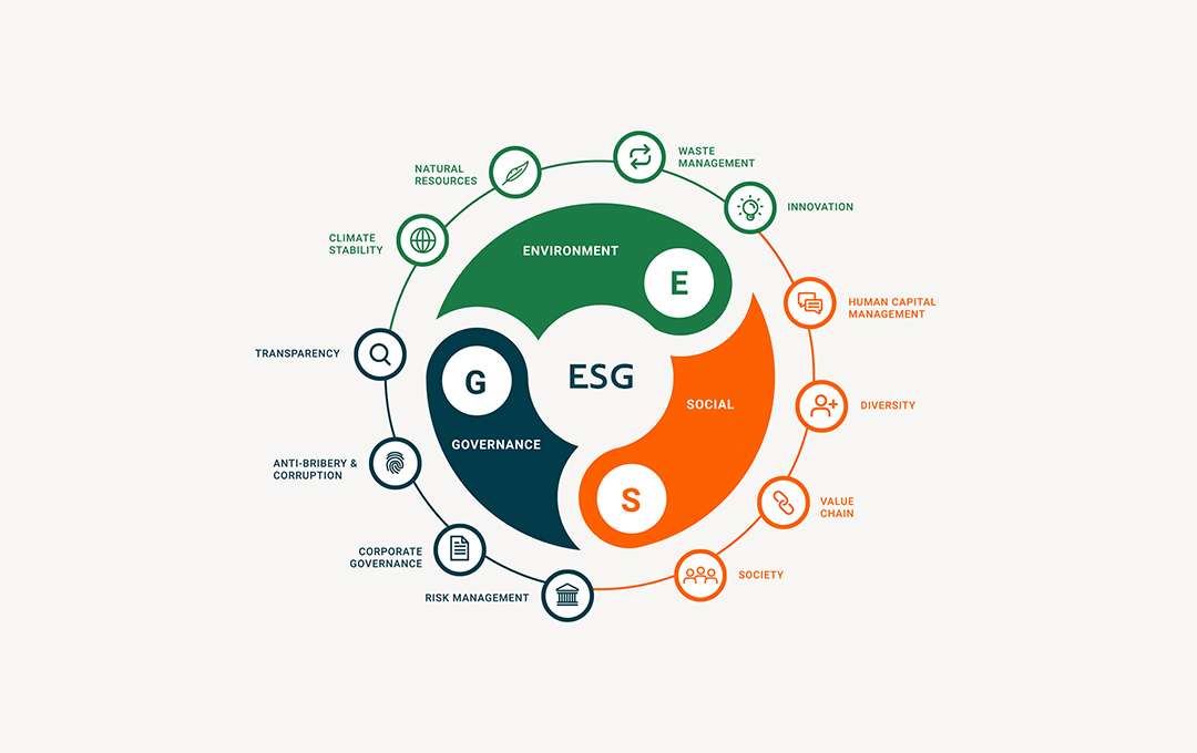 rho_dot_ai's tweet image. Learn more about the art and science of #ESG impact tracking and reporting in our latest blog post!

ow.ly/GTvq50I4AzN

#ESGTracking #ESGReporting #ESGTech #ESGBlog