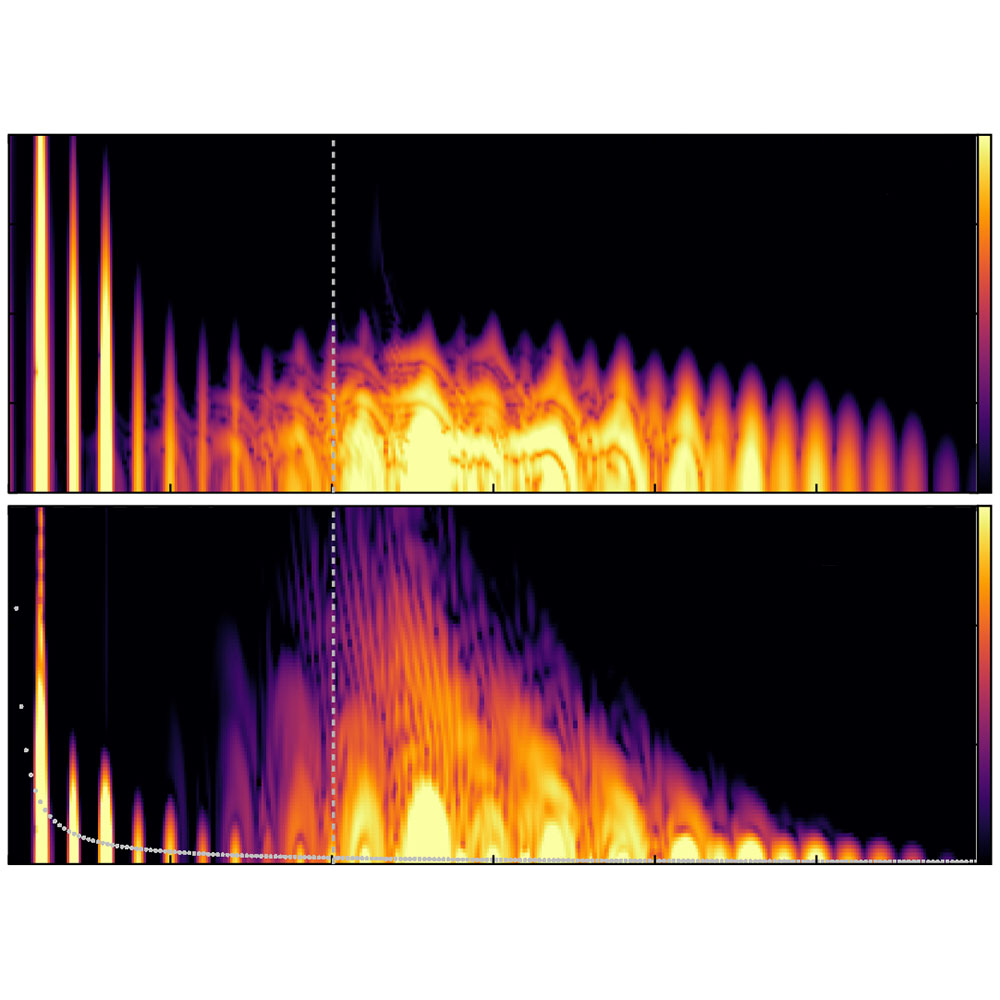 OpticaPubsGroup's tweet photo. A Tutorial via #OPG_JOSA_B: Introduction to theory of high-harmonic generation in solids: tutorial https://t.co/b9WcVjs7Mp #StrongFields #NonlinearOptics @LSU https://t.co/9PbYr5LHzu